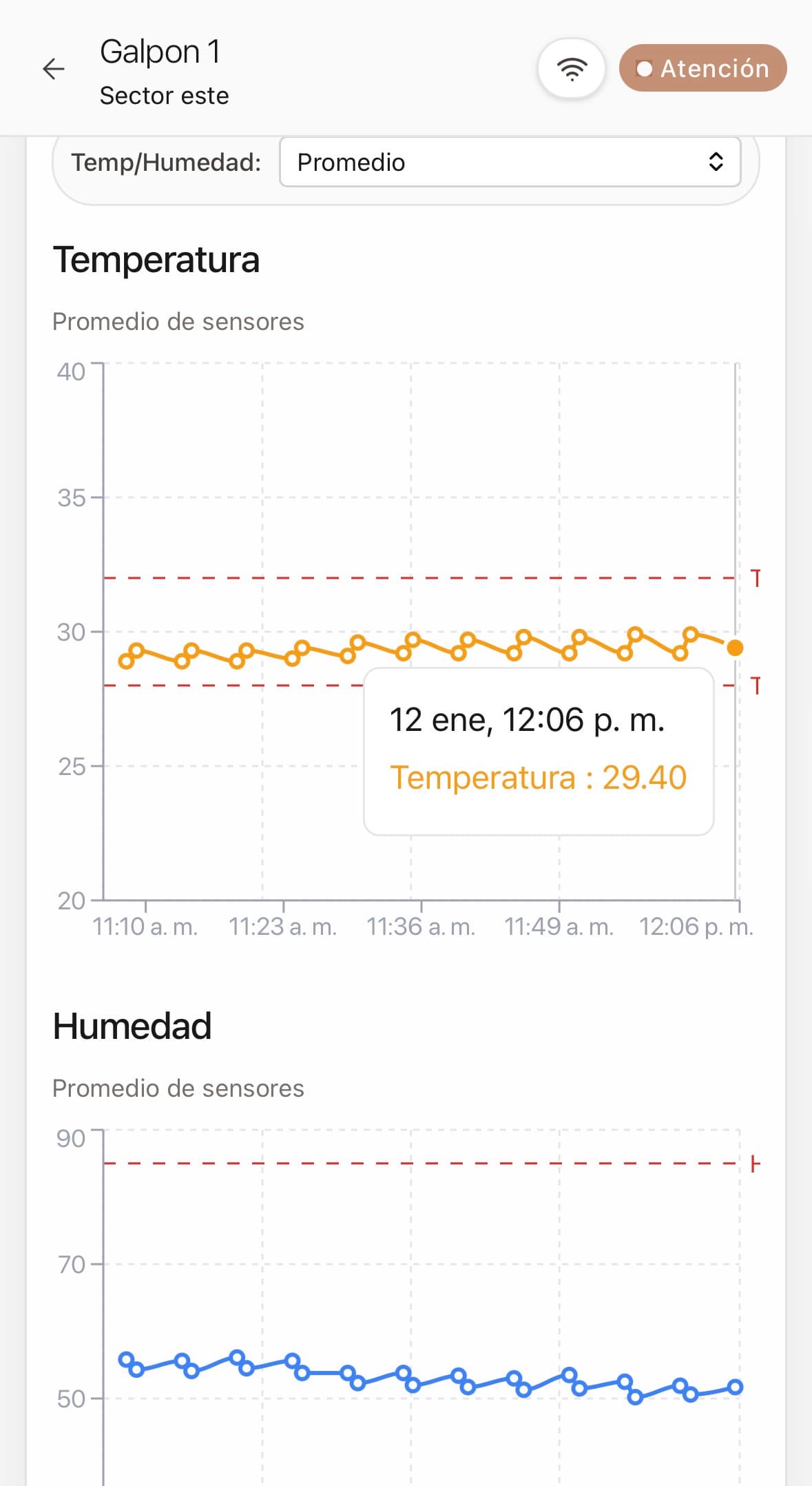 Gráfico de temperatura y humedad